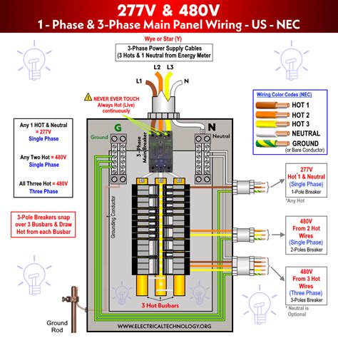 480v junction box|480v pedestal outlet.